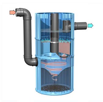 Rain Water Harvesting Filters, Rainwater Filter, Rainwater Filtration ...